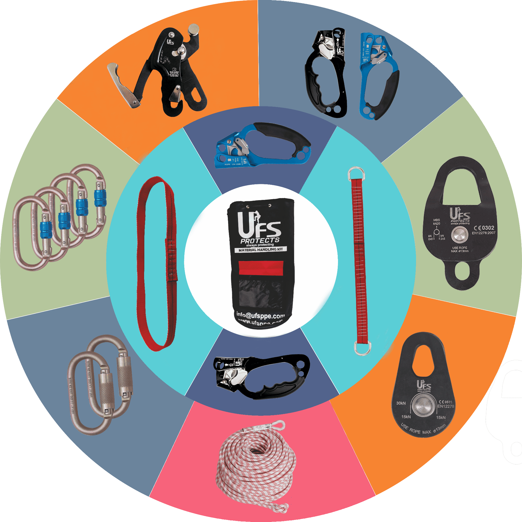 ufs Material Handling Kit